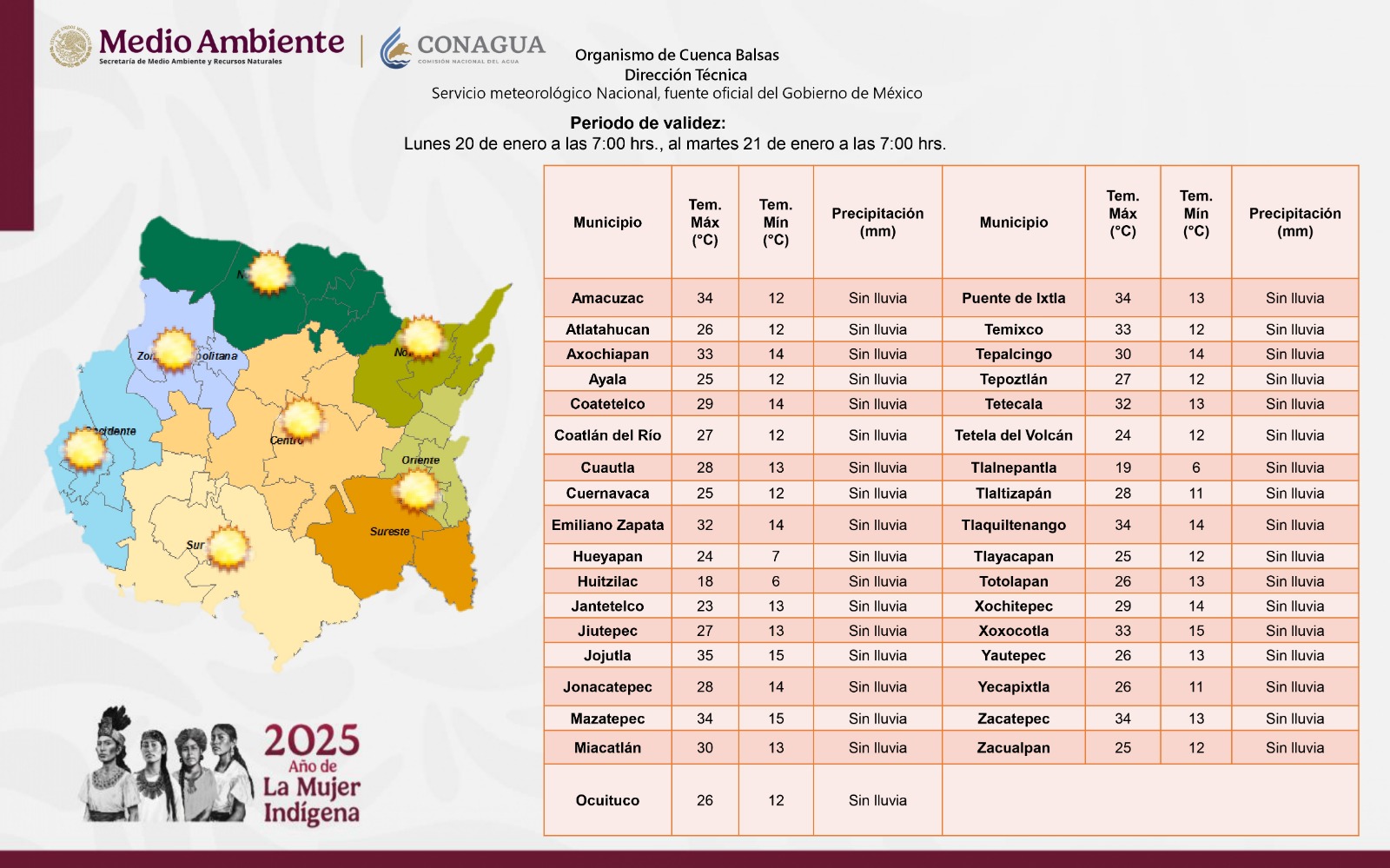 Tendrá Morelos clima predominante estable para esta semana Tendrá Morelos clima predominante estable para esta semana