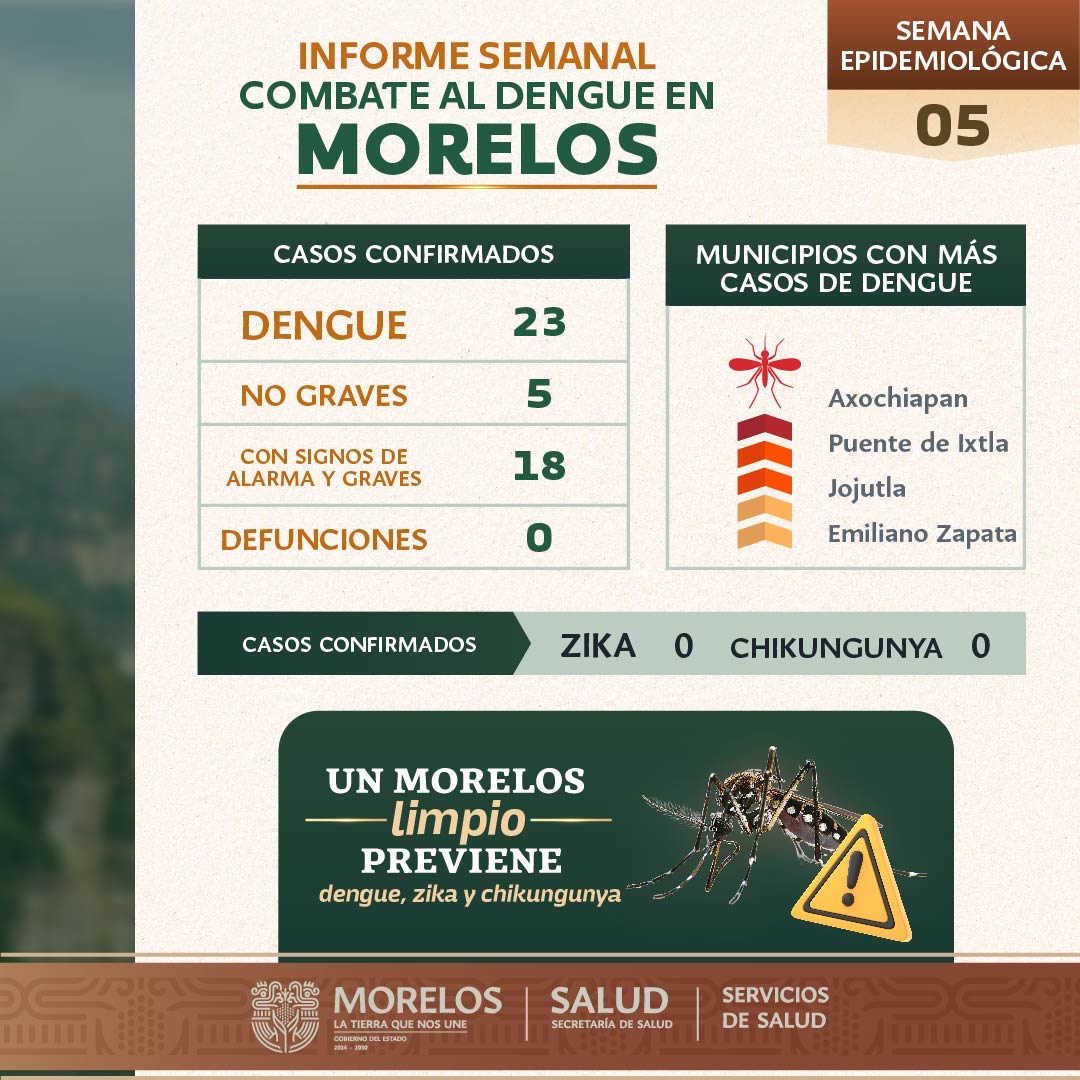 Exhorta SSM a prevenir casos de dengue en Morelos