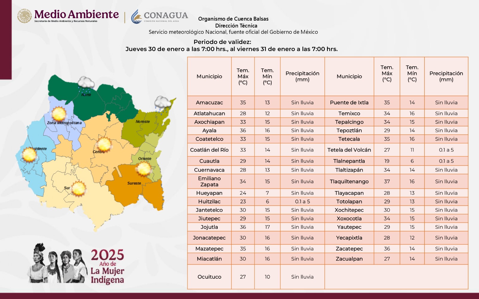 Semana con clima estable y cielos mayormente soleados en Morelos