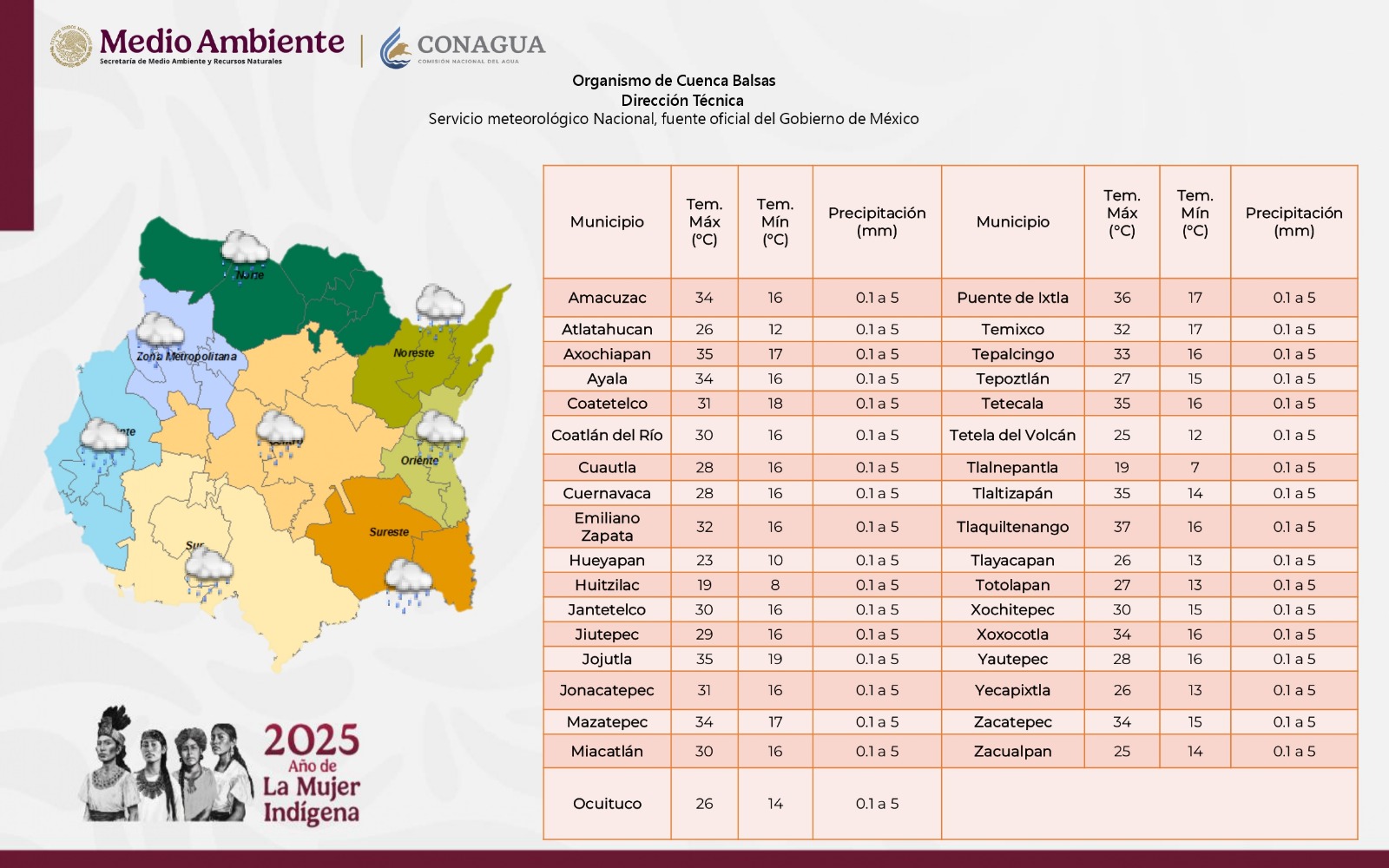 Fin de semana con chubascos y temperaturas cálidas en Morelos