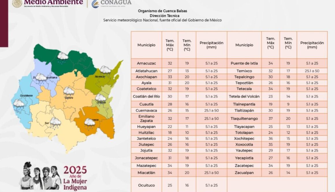 Imagen de WhatsApp 2025-06-06 a las 12.20.07_bcdf436f