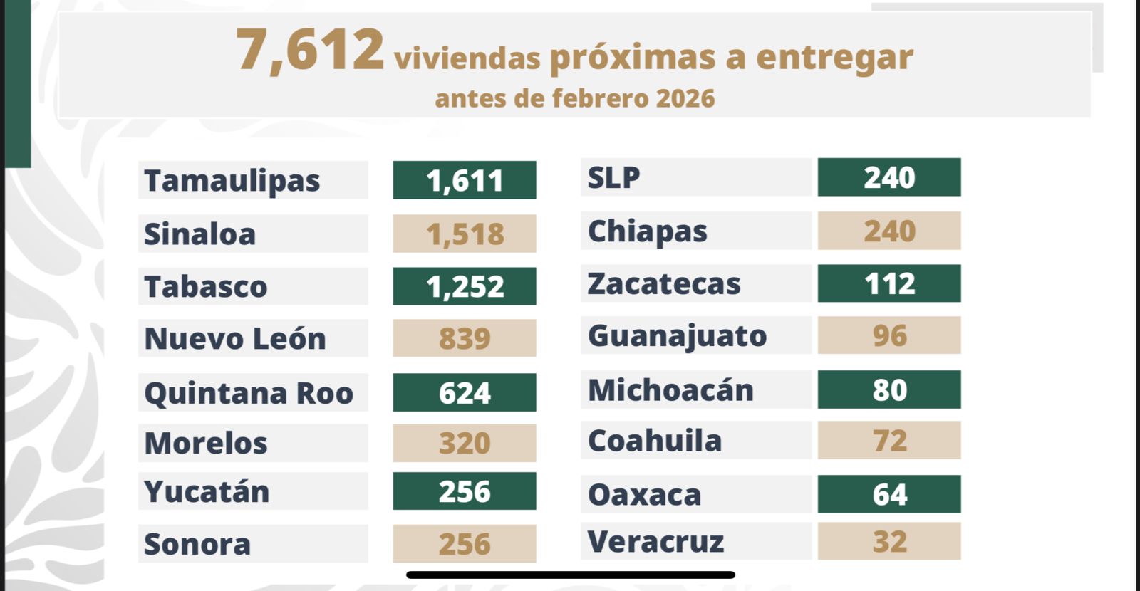 AVANZA EN MORELOS PROGRAMA DE VIVIENDA PARA EL BIENESTAR IMPULSADO POR EL GOBIERNO DE MÉXICO AVANZA EN MORELOS PROGRAMA DE VIVIENDA PARA EL BIENESTAR IMPULSADO POR EL GOBIERNO DE MÉXICO