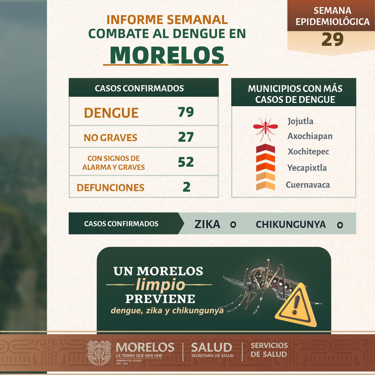 EXHORTAN AUTORIDADES SANITARIAS A LA POBLACIÓN A REFORZAR MEDIDAS CONTRA EL DENGUE