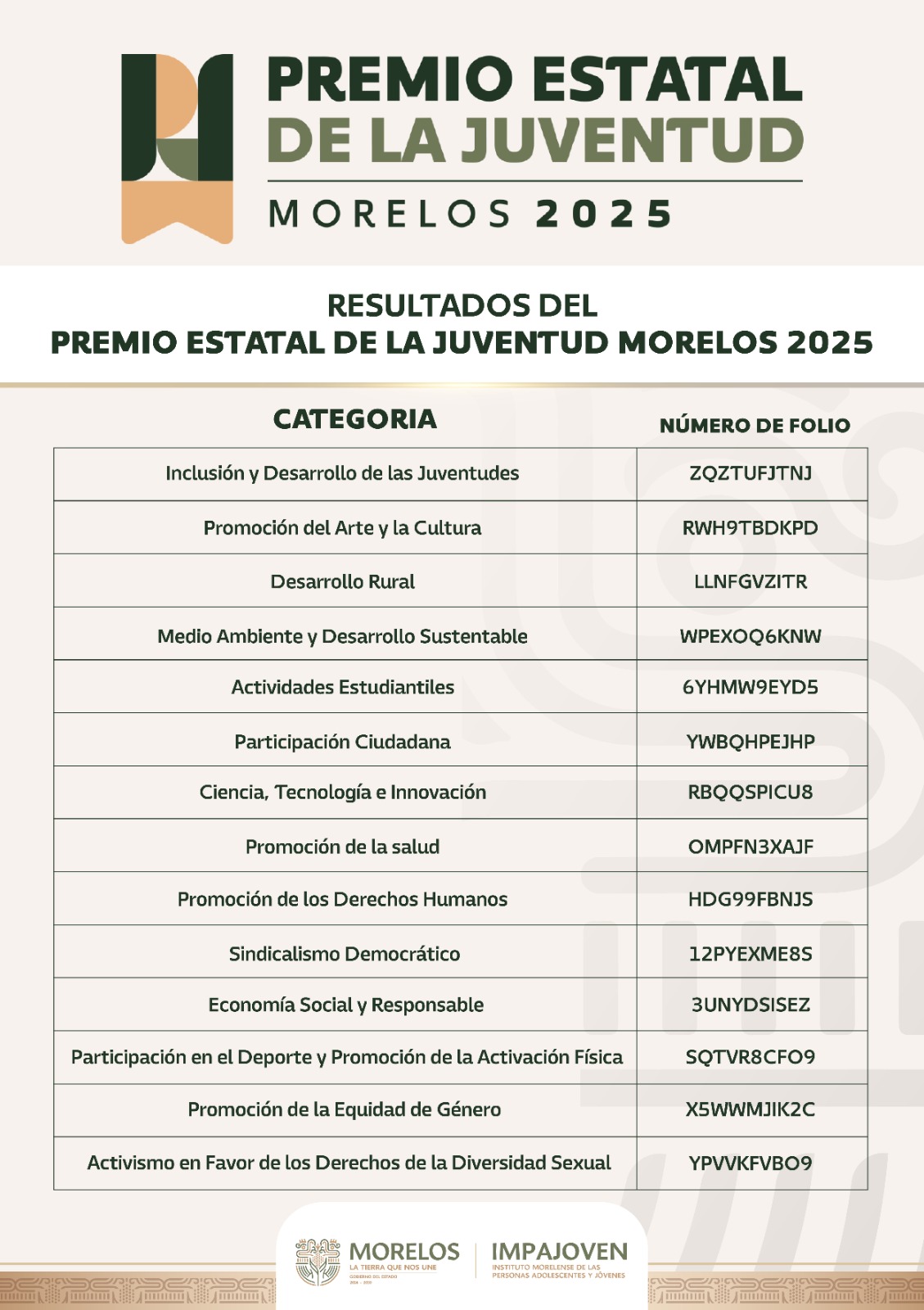 PUBLICA IMPAJOVEN RESULTADOS DEL PREMIO ESTATAL DE LA JUVENTUD 2025